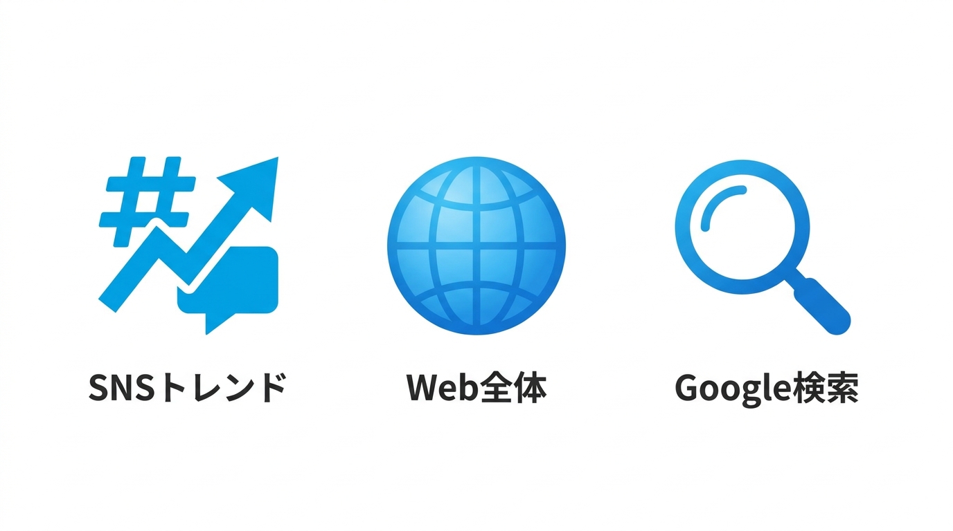 GrokとChatGPT・Geminiの情報源の違いを比較するイラスト