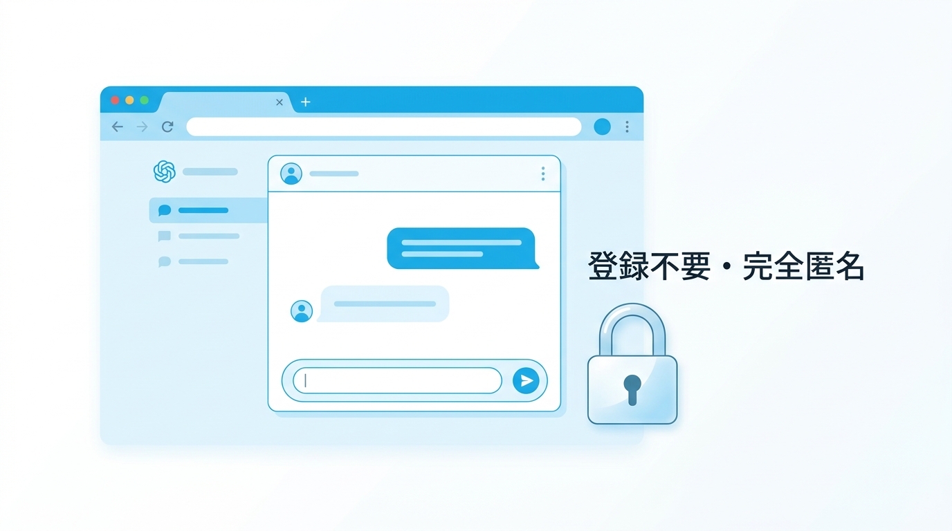 DuckDuckGo AI Chatの始め方・登録不要で完全匿名のAIチャットを利用するイメージ