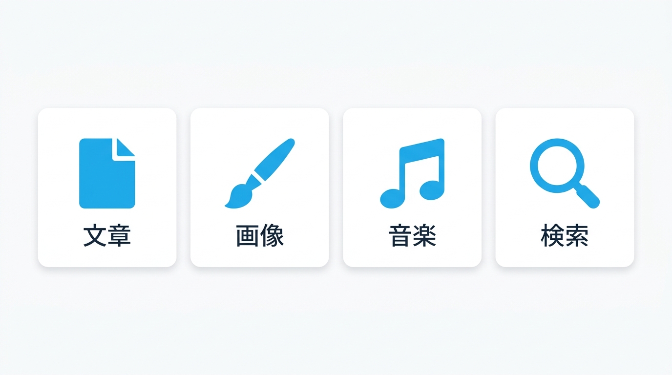 文章・画像・音楽・検索の4カテゴリ比較イメージ