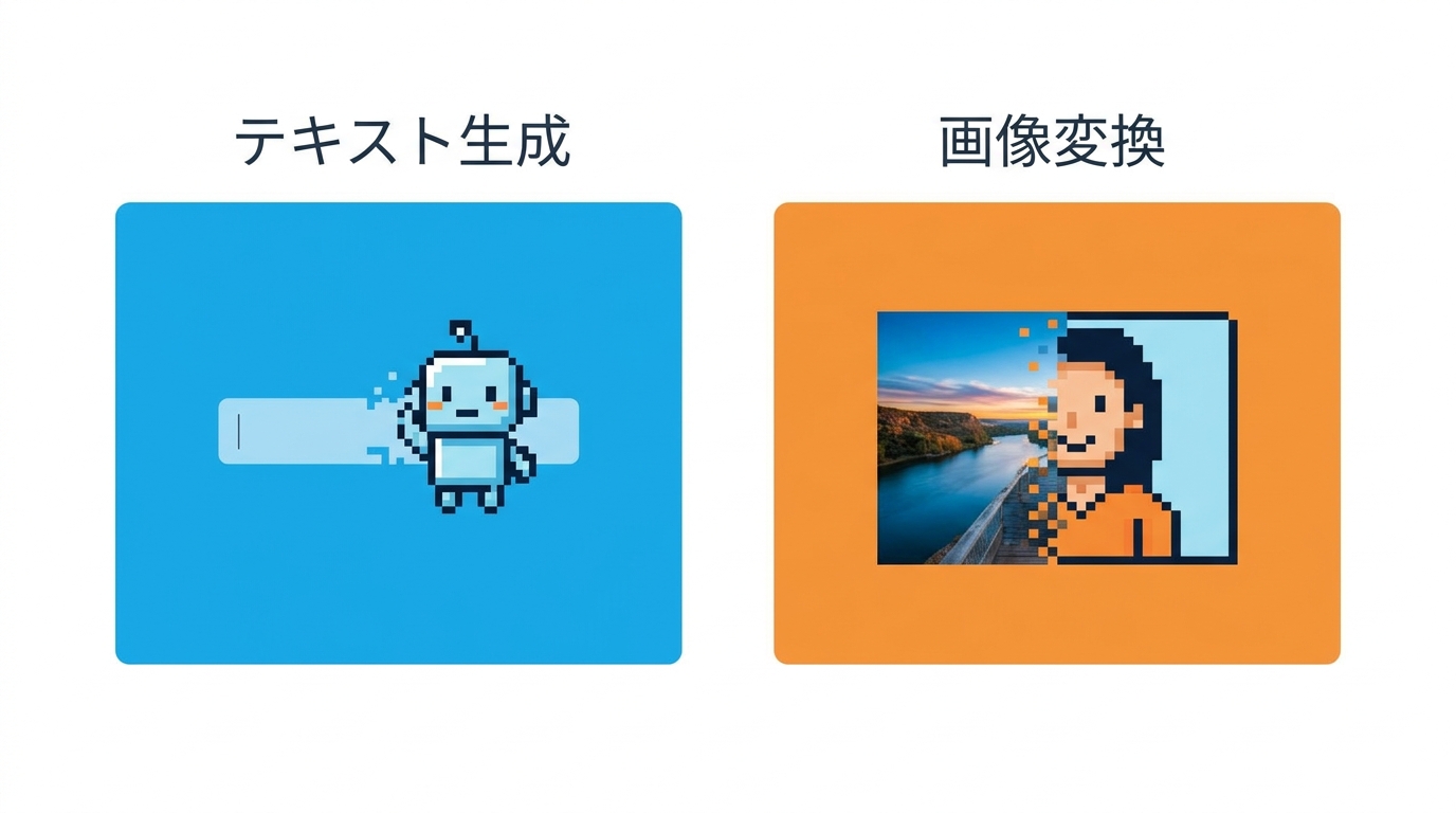 テキスト生成と画像変換の2タイプを比較するイラスト