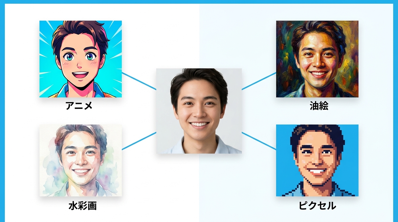 AIフィルターのスタイル多様性を示すイラスト。1枚の写真から複数のアートスタイルに変換