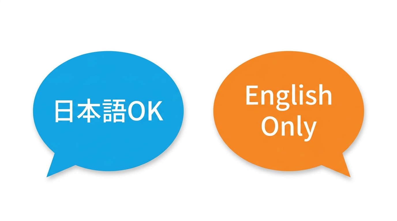 論文検索AIの日本語対応レベルの比較イメージ