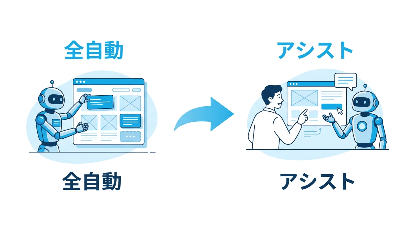 AIの全自動生成型とアシスト型を比較するイラスト
