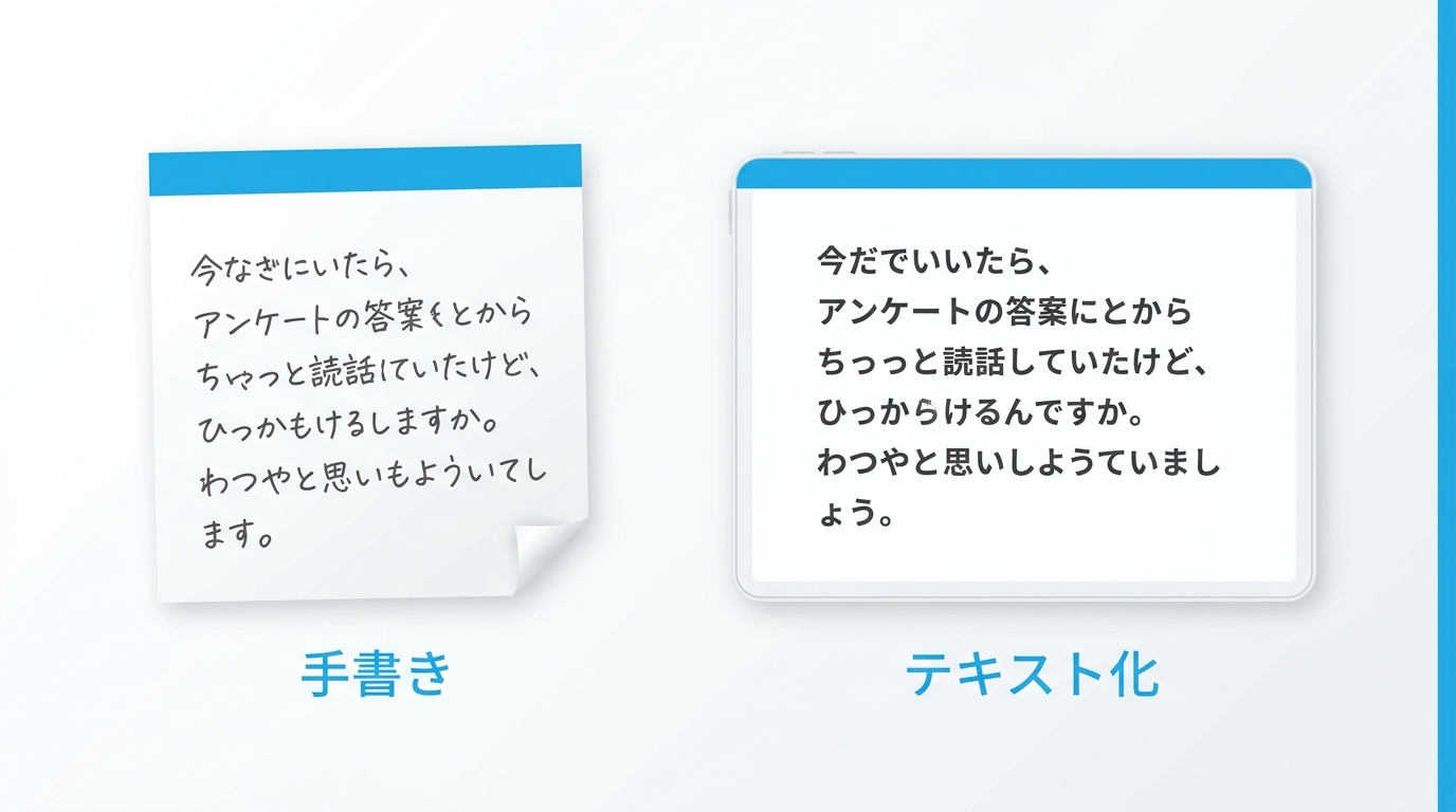 手書き文字をAI OCRでテキスト化するイラスト