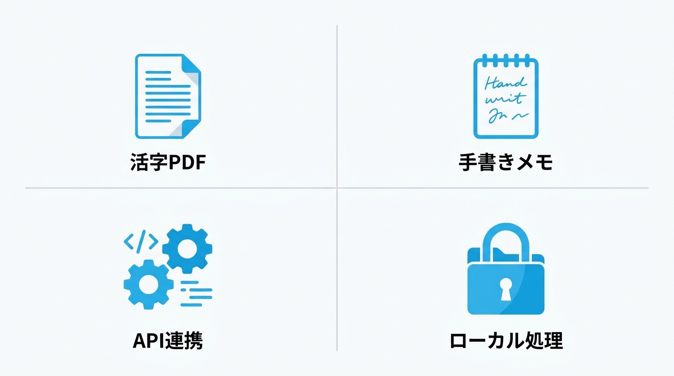 用途別おすすめAI OCRツールの4つの利用シーンを示すイラスト