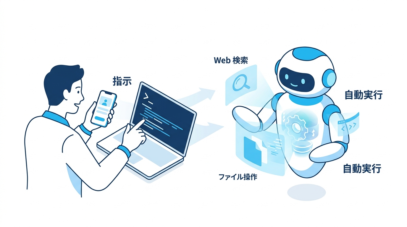 AIエージェントの仕組みを示すイラスト