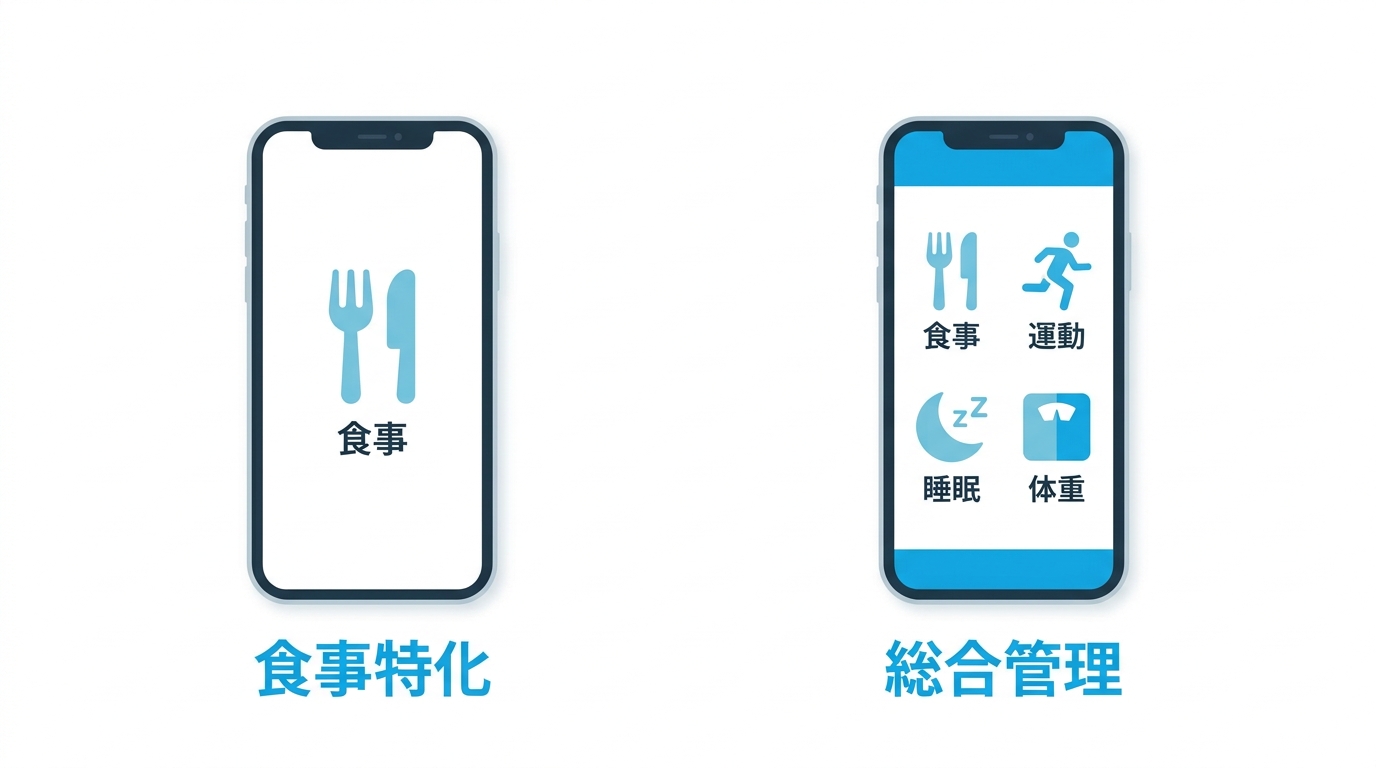 ChatGPTダイエットとAIダイエットアプリの違いを示すイラスト