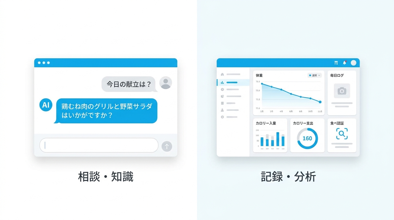 AIダイエットアプリのまとめイラスト