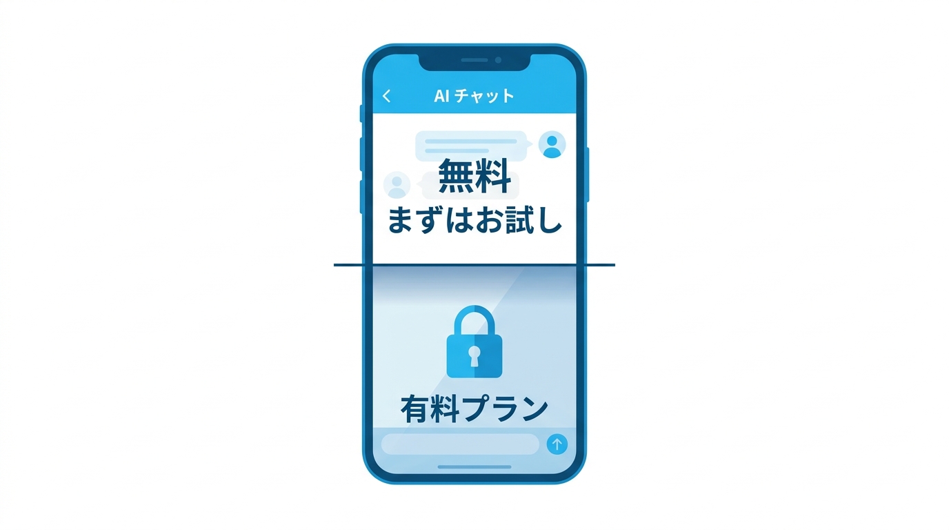 無料プランと有料プランの境界を示すイラスト