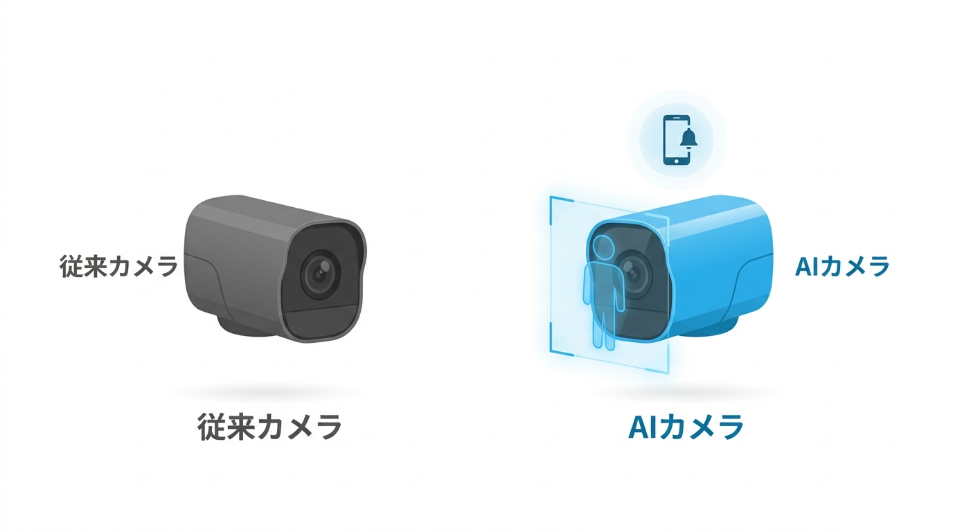 AI防犯カメラの概念を示すイラスト