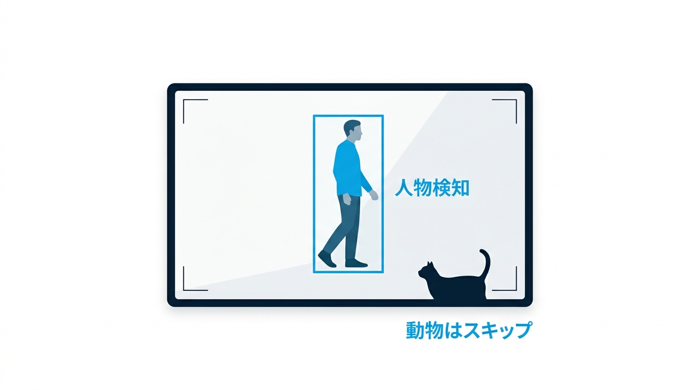 AI検知機能で人物を識別するイラスト