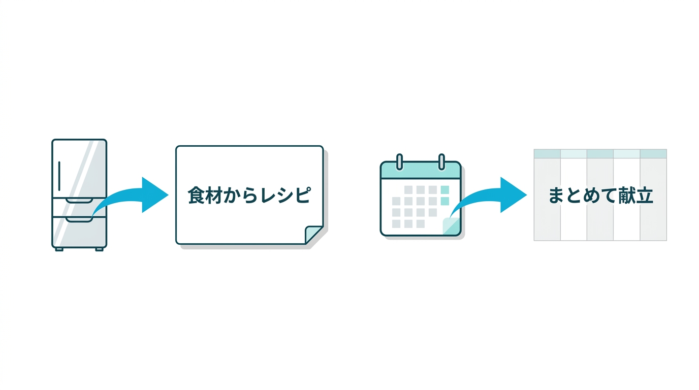 AI献立アプリの2つのタイプを比較するイラスト