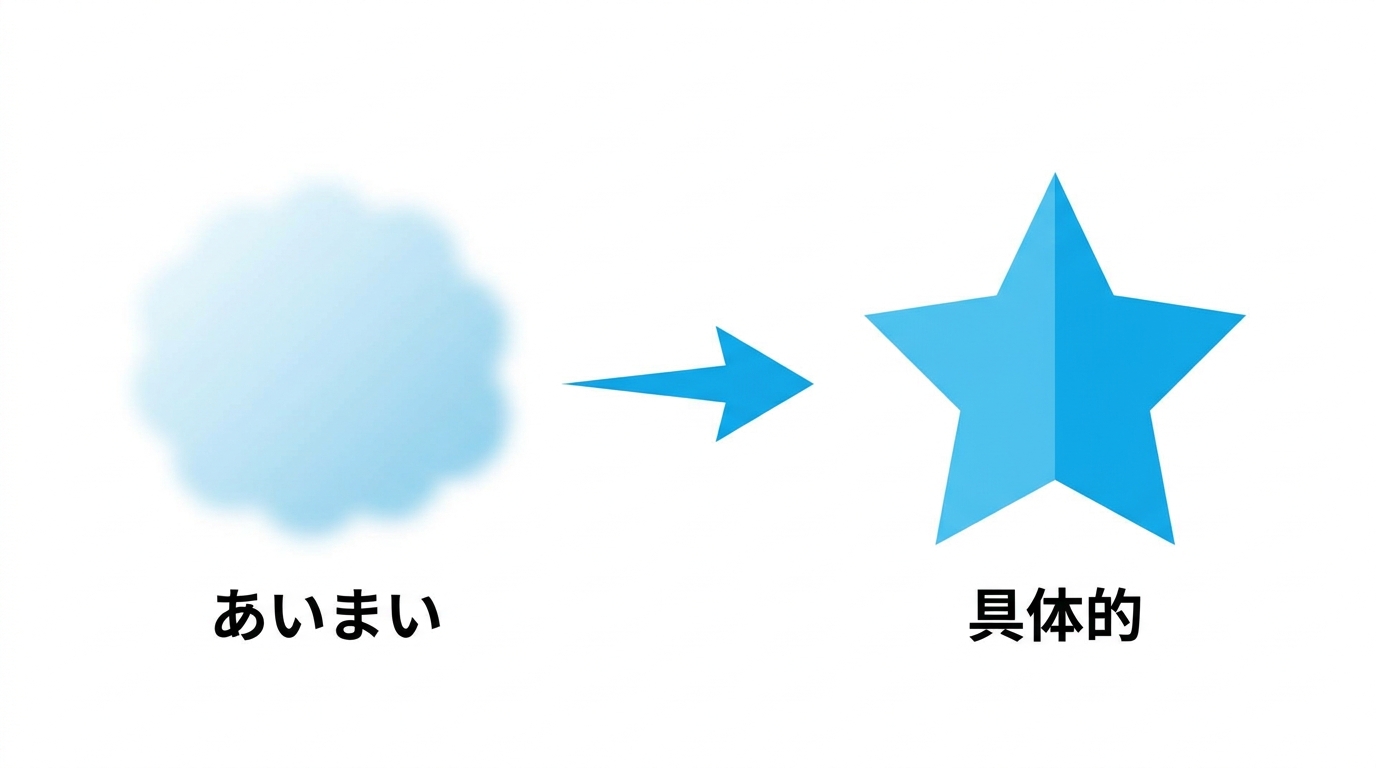 AI彼女の性格設定を具体的にするコツを示すイラスト