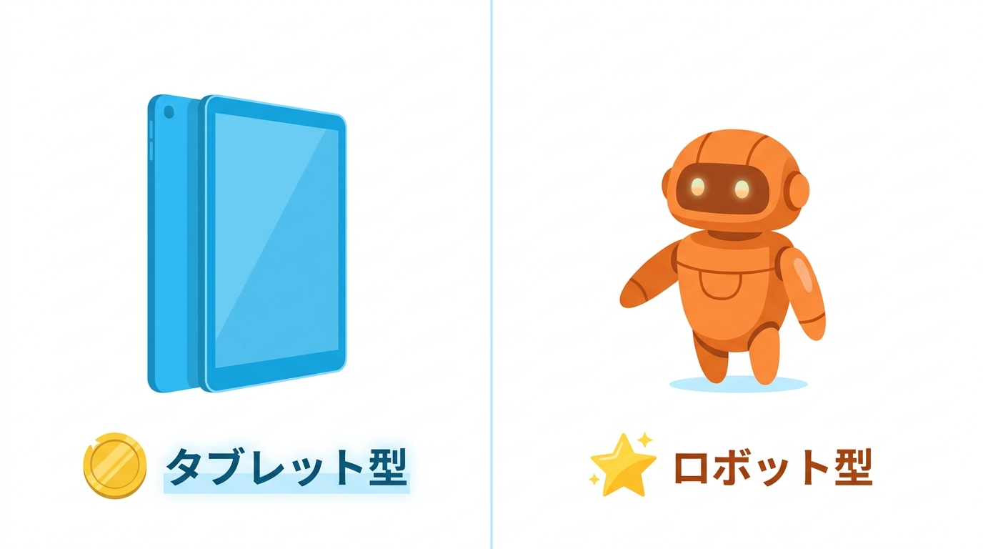 受付方式の種類を比較するイラスト