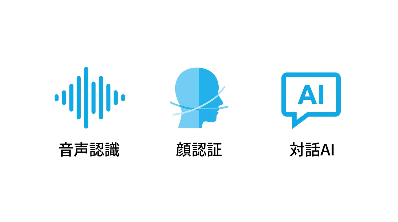 AI機能の種類を示すイラスト