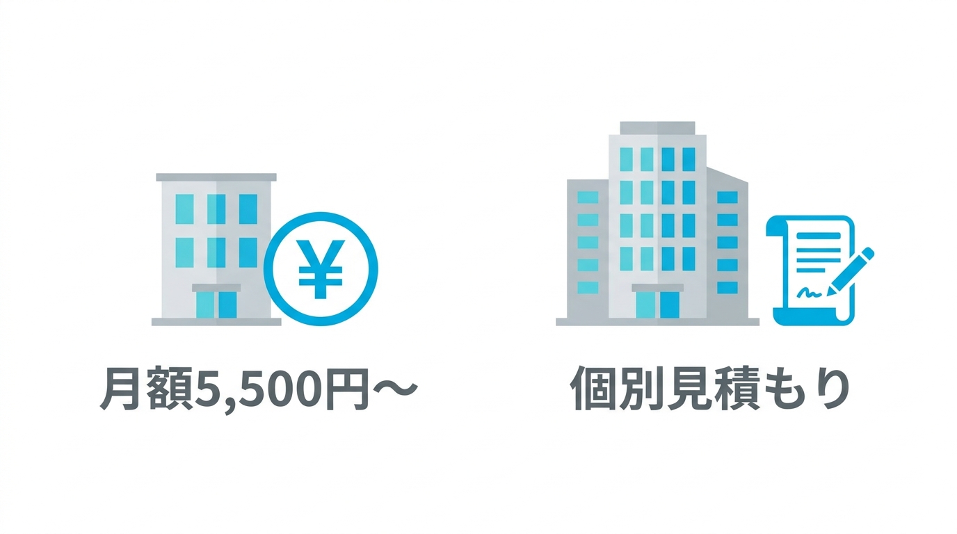 法務AIツールの料金体系を比較するイラスト