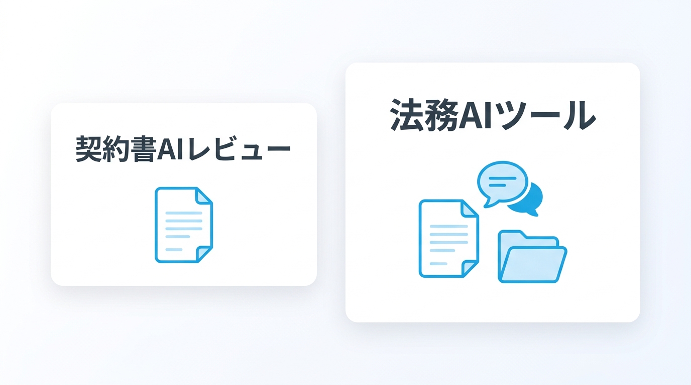 法務AIツールと契約書レビューツールの違いを示すイラスト