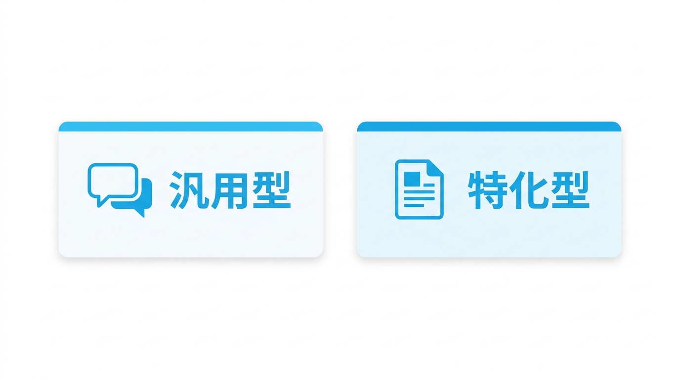 汎用型と特化型のAI文章作成ツールを比較するイラスト