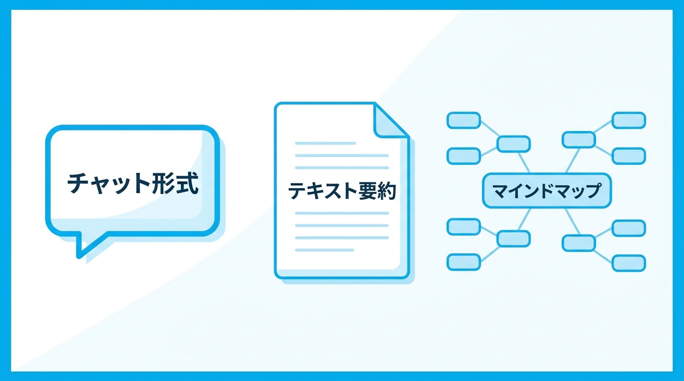 PDF要約の出力形式を比較するイラスト