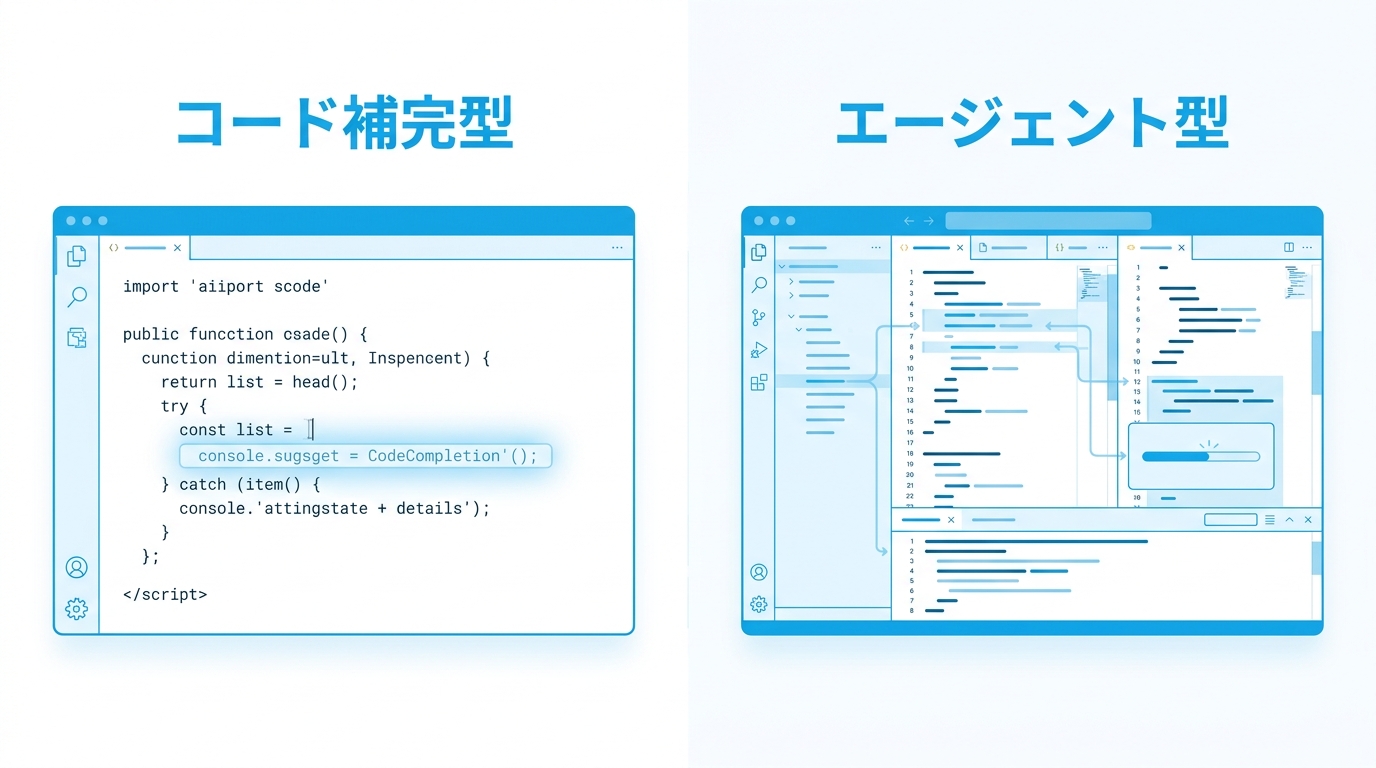 コード補完型とエージェント型の違いを示すイラスト
