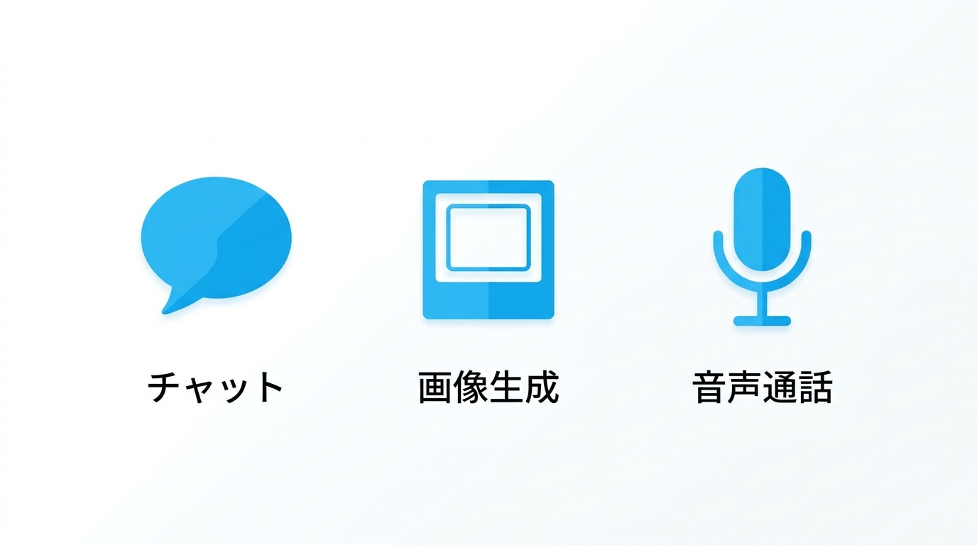 AIチャットの多機能性を示すイラスト