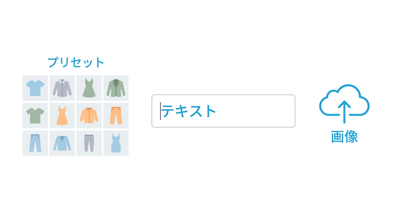 AI着せ替えの服の選択方法を示すイラスト