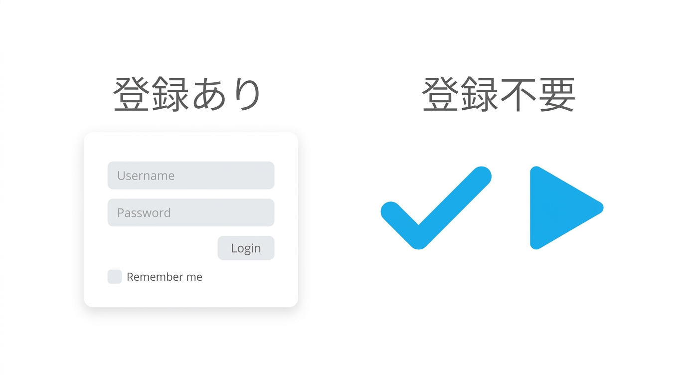 登録不要と登録ありのサイトの違いを示すイラスト