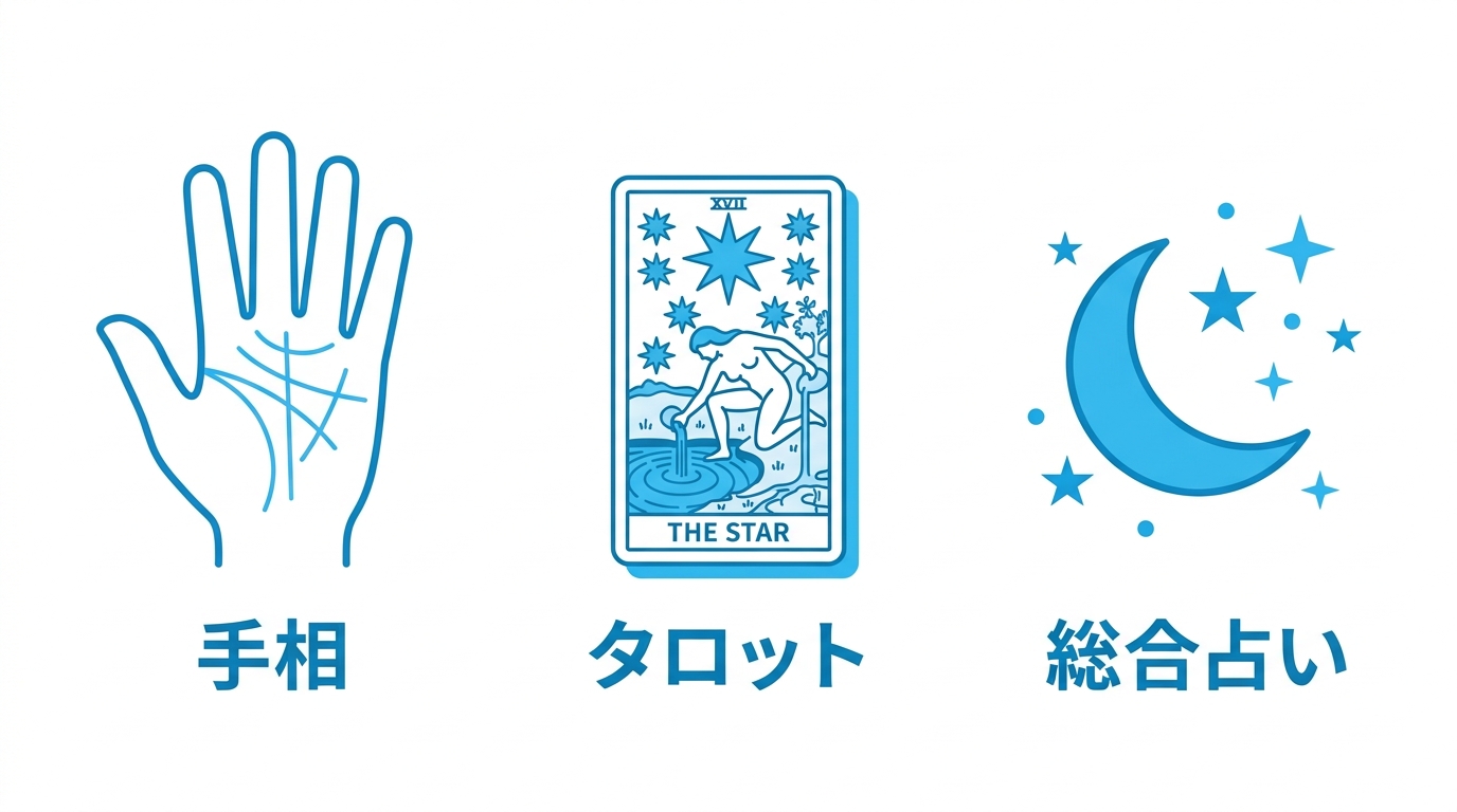 手相・タロット・総合占いの3つの占術カテゴリを比較するイラスト