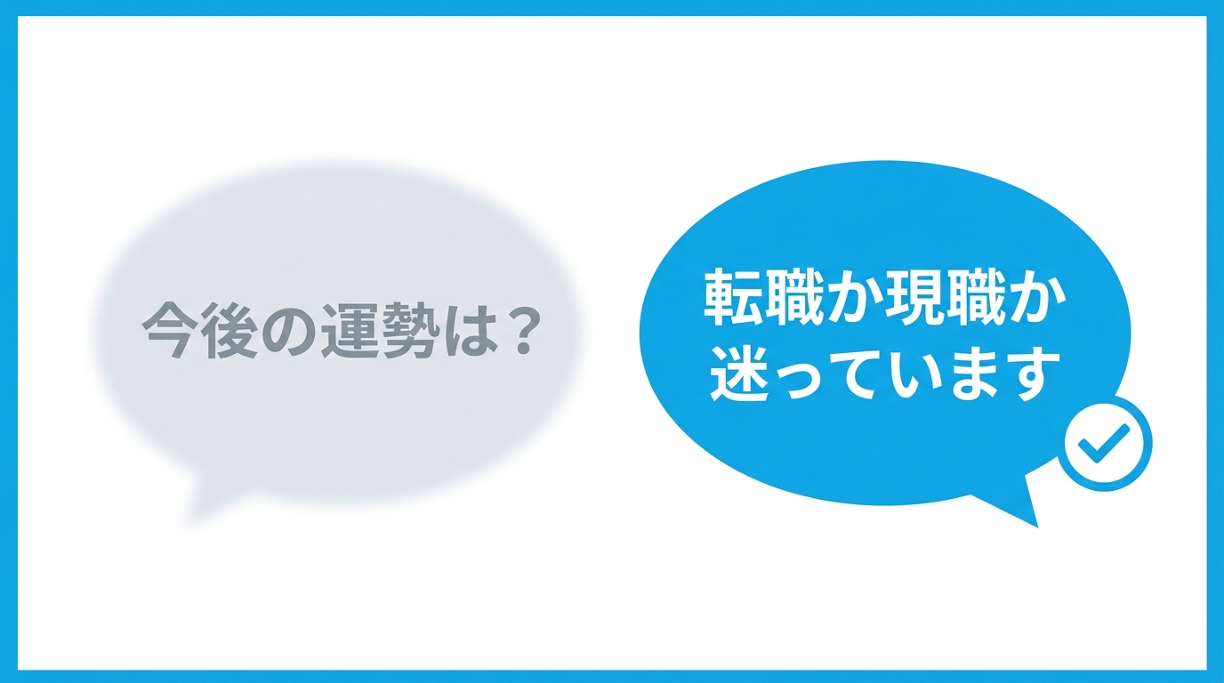 AIタロット占いで曖昧な質問と具体的な質問の違いを示すイラスト