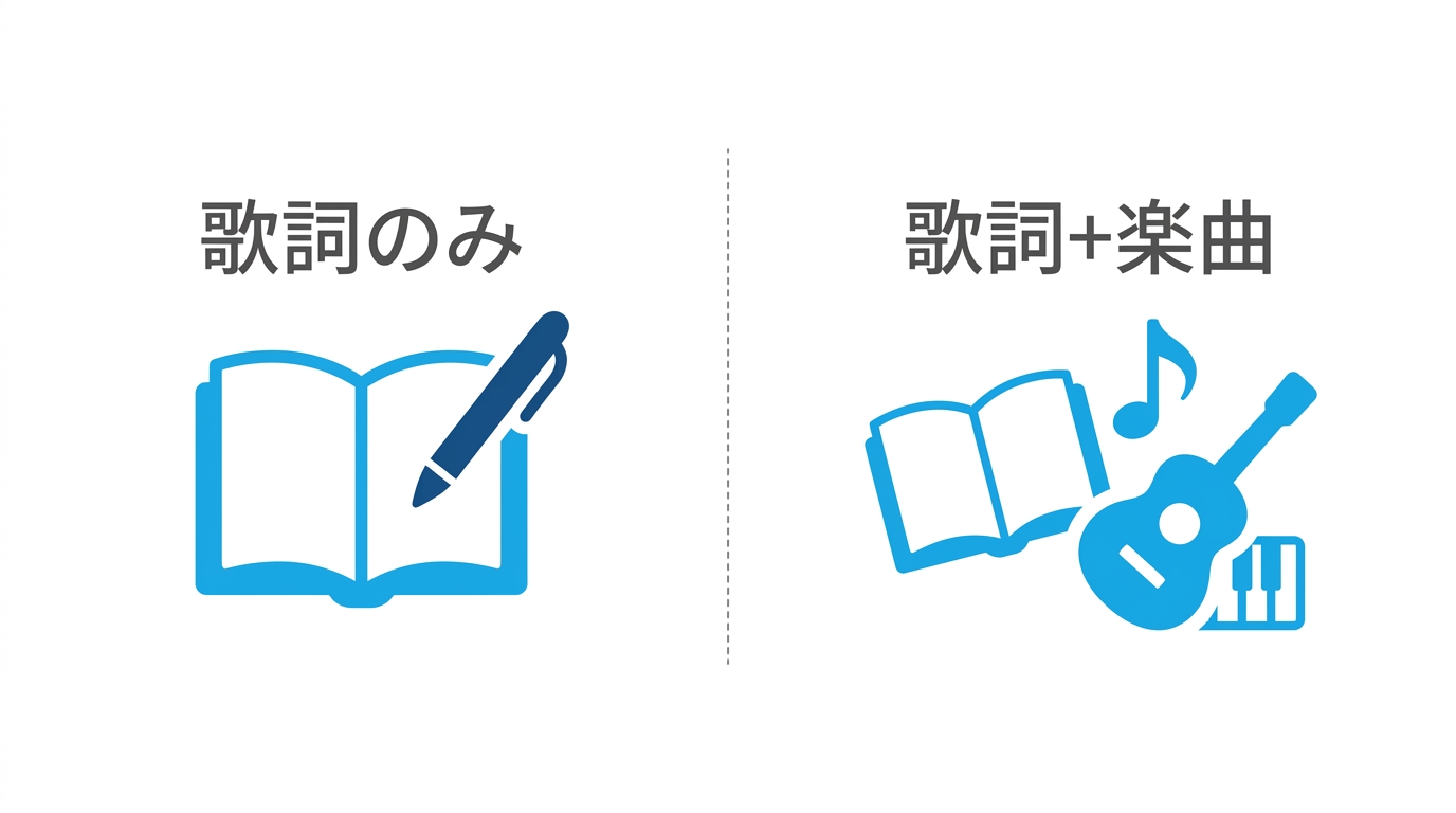 歌詞のみと歌詞+楽曲の違いを比較するイラスト