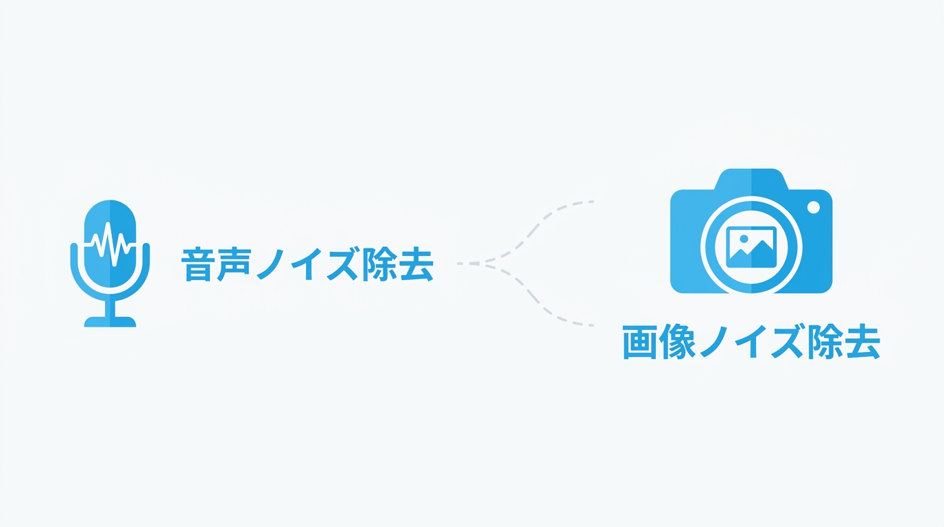 音声ノイズ除去と画像ノイズ除去の選択肢を示すイラスト