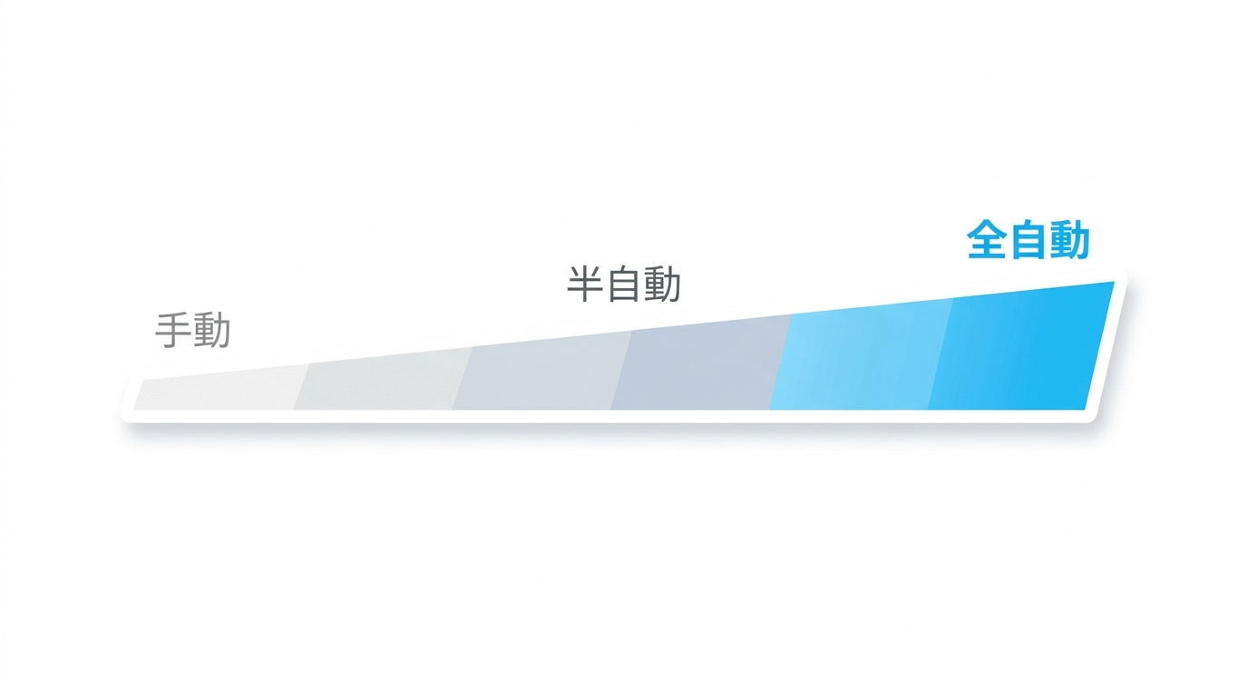 AIによる自動生成の範囲を示すイラスト