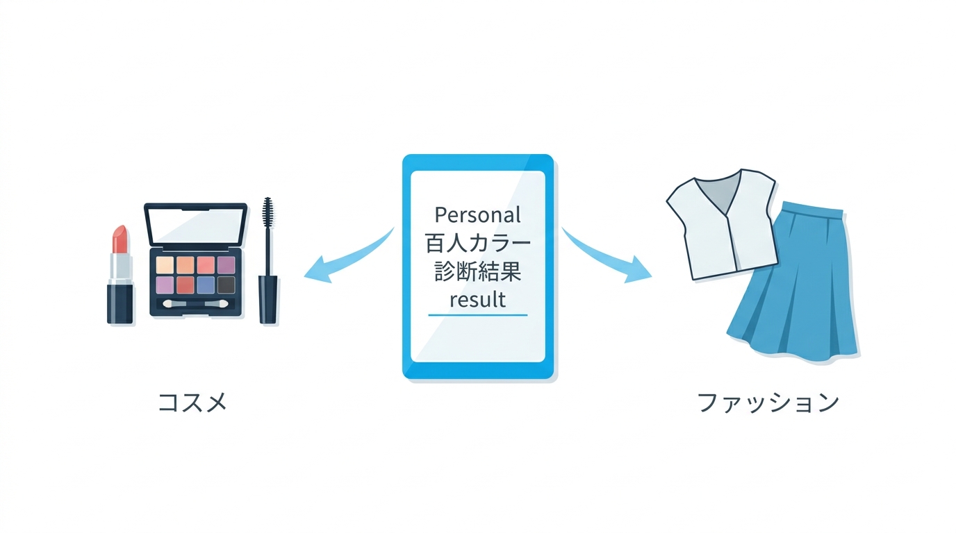AI相談アプリの選び方まとめを示すイラスト