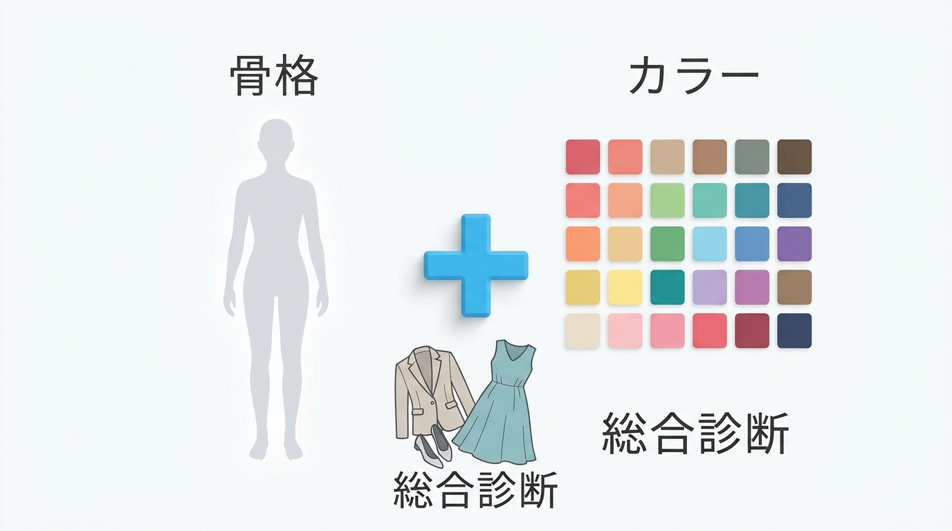 2つの選択肢を比較するイラスト