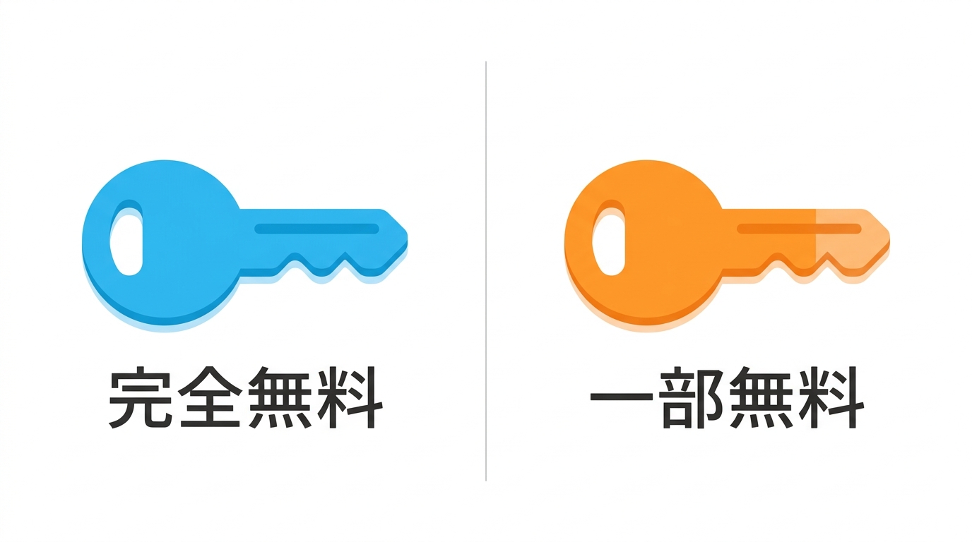 完全無料と一部無料の違いを比較するイラスト