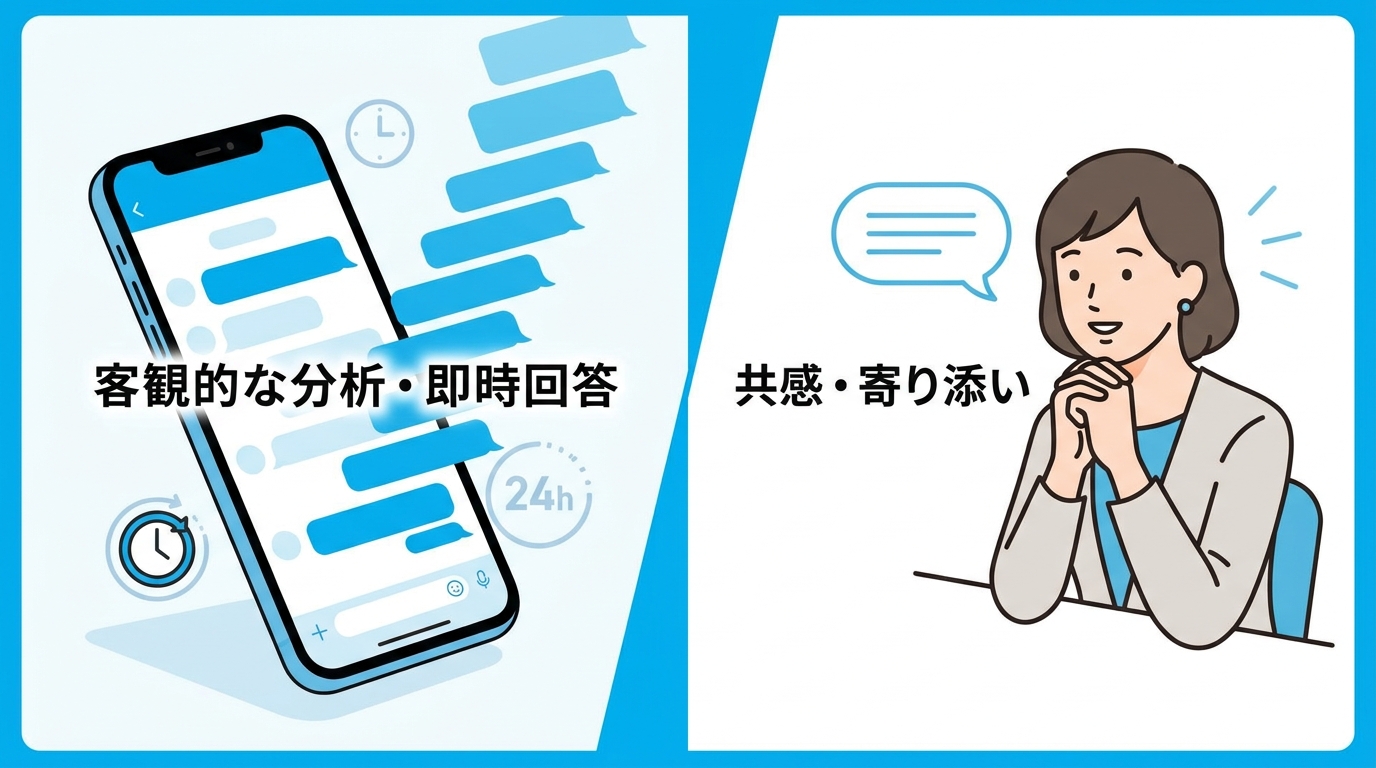AIの客観的分析と人間カウンセラーの共感を対比するイラスト