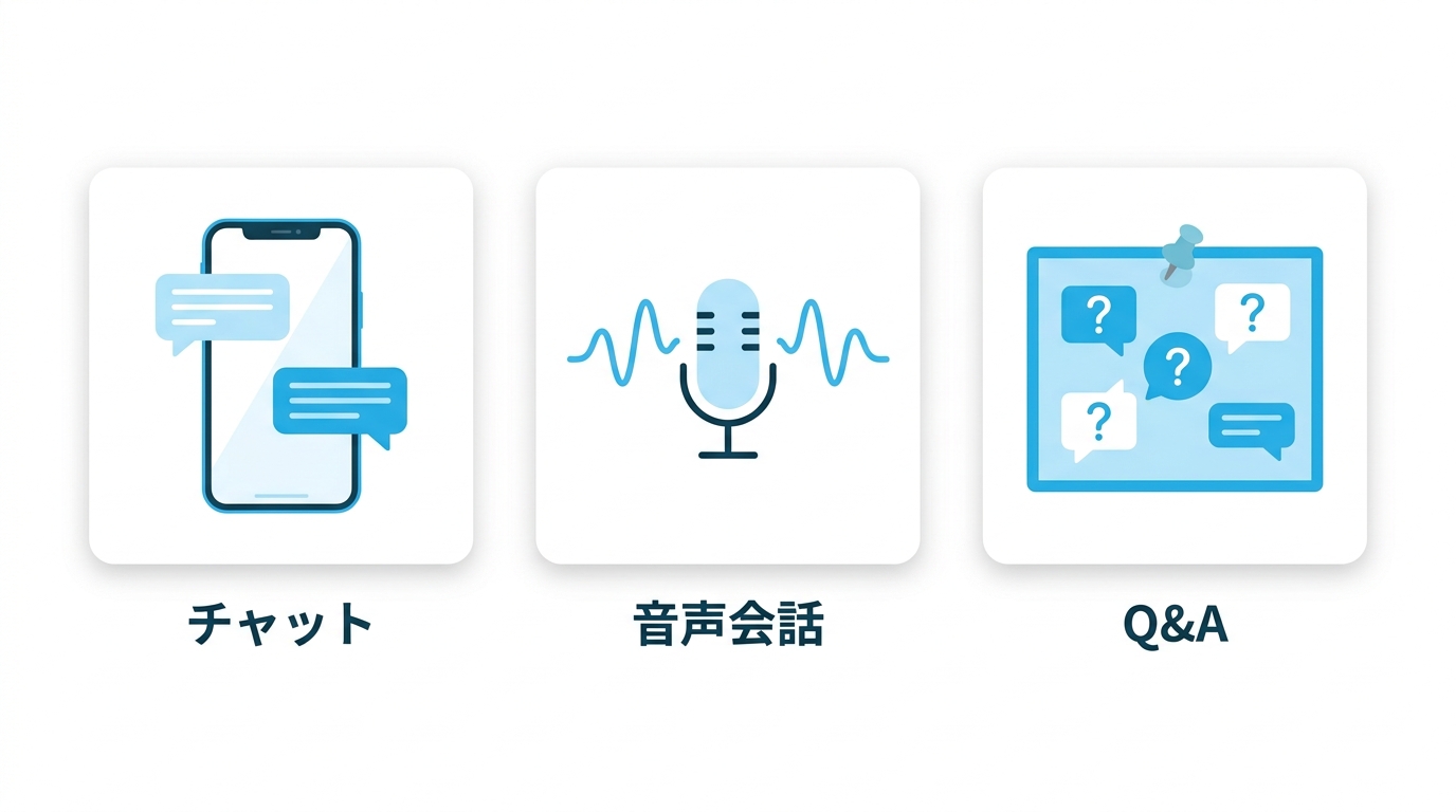 チャット・音声会話・Q&Aの3つの相談方法を示すイラスト