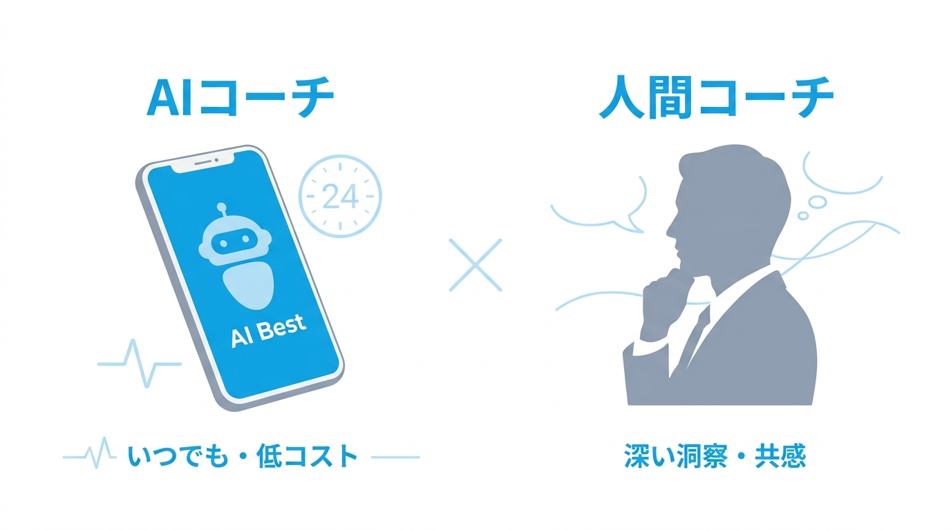 AIコーチと人間コーチの違いを対比するイラスト