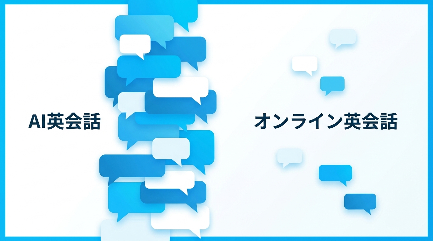 AI英会話とオンライン英会話のスピーキング量の差を比較するイラスト