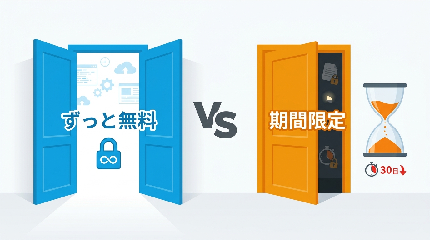恒久的な無料プランと期間限定トライアルの違いを比較するイラスト
