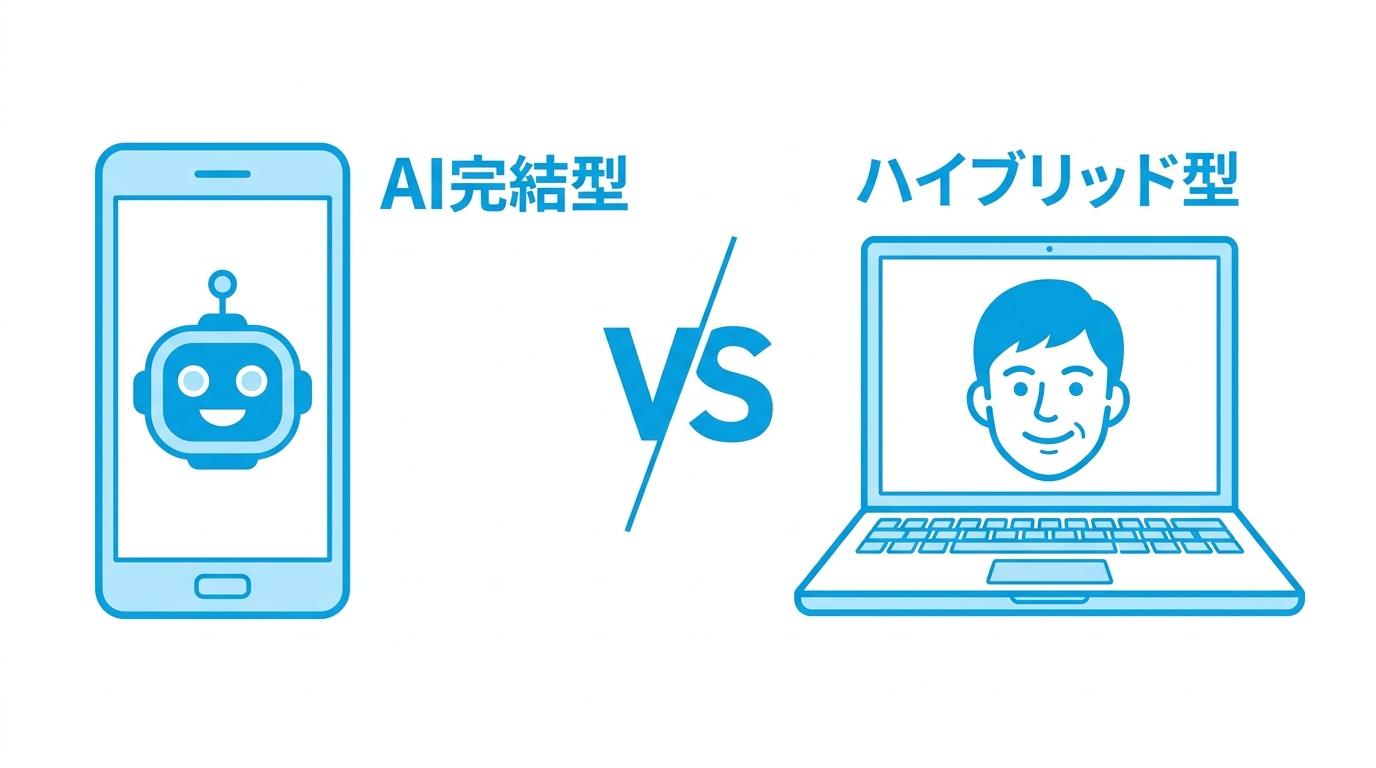 AI完結型とハイブリッド型の英会話アプリを比較するイラスト