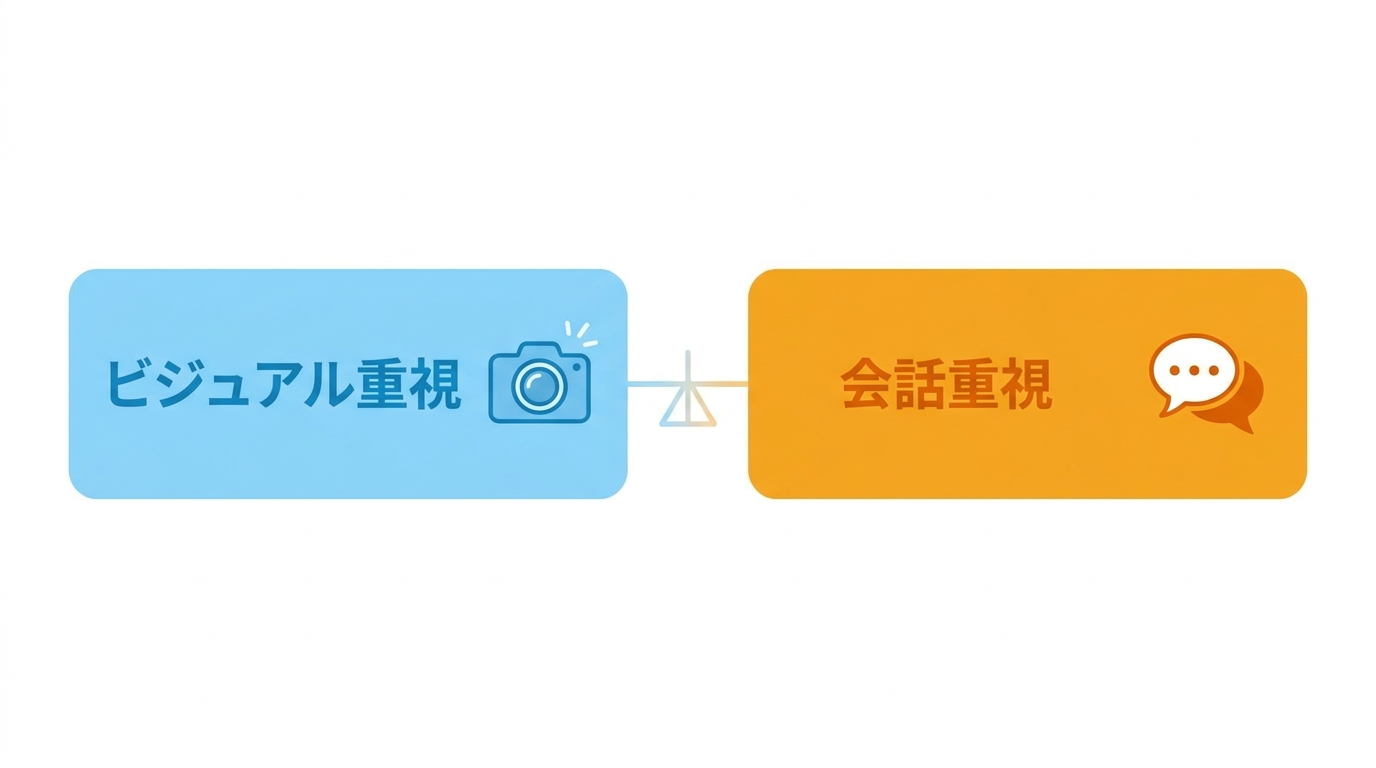 ビジュアル重視と会話重視のサービス選びを対比するイラスト