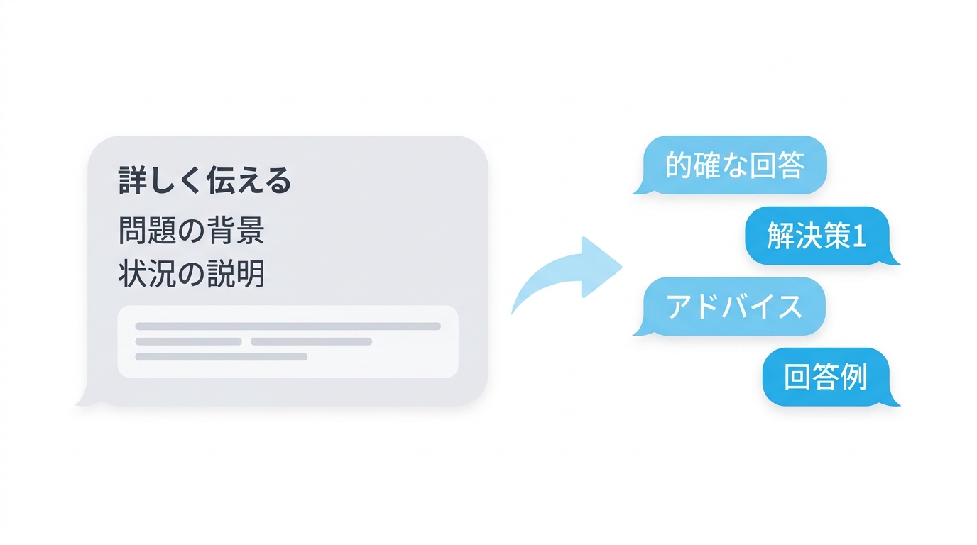 話聞くよおじさんを使いこなすコツを示すイラスト