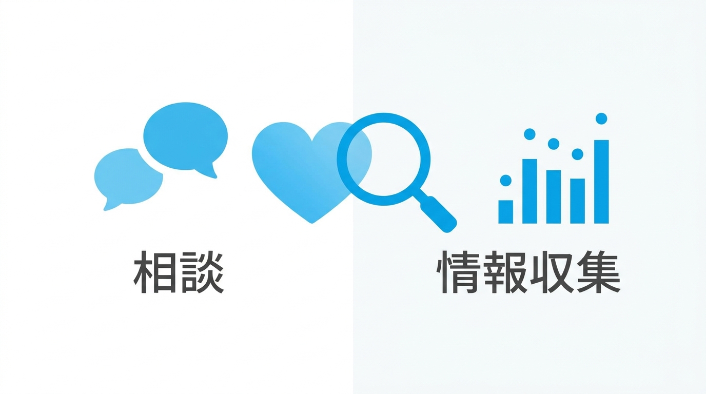 Geminiの相談と情報収集を同時に行える強みを示すイラスト