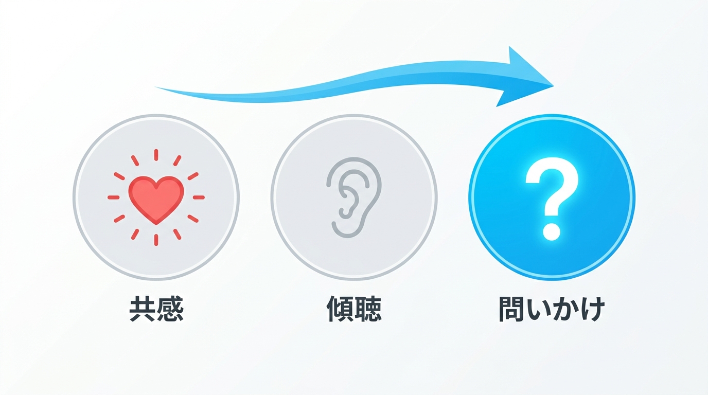 ZaPASS AIコーチングと他のAI相談サービスのアプローチの違いを示すイラスト