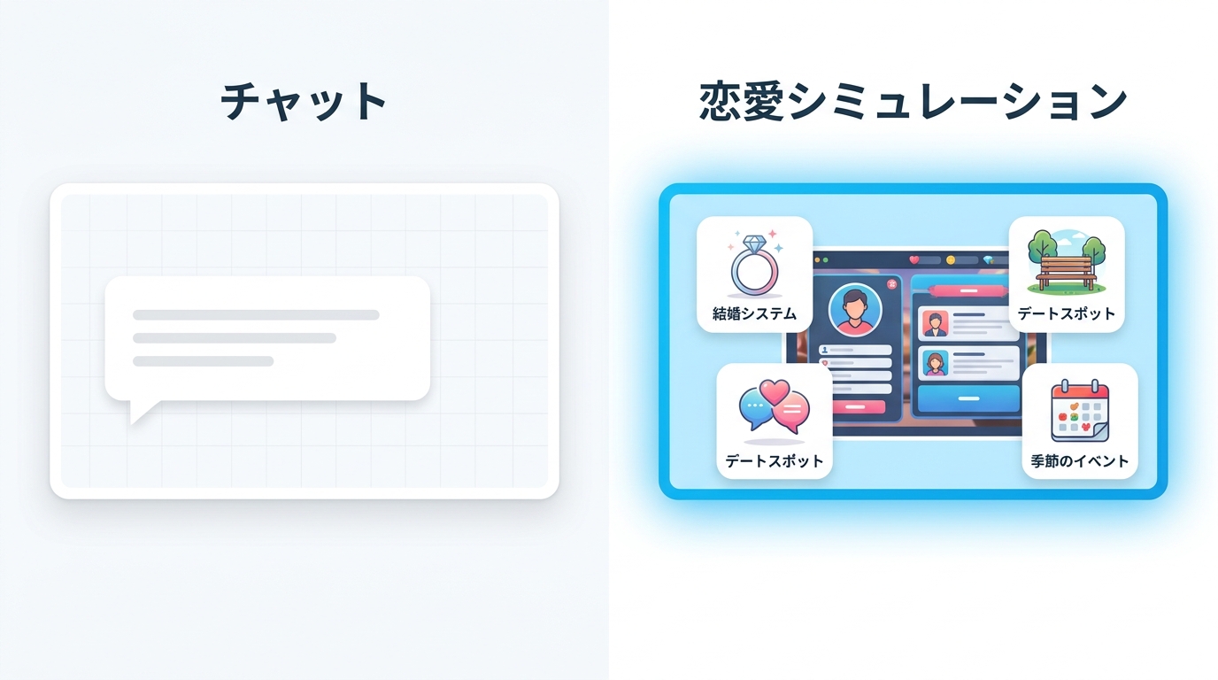 サブカレと他のAI彼氏アプリの違いを比較するイラスト