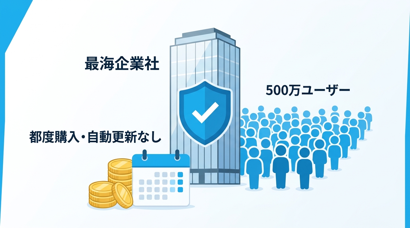 キャラぷの安全性を示すイラスト