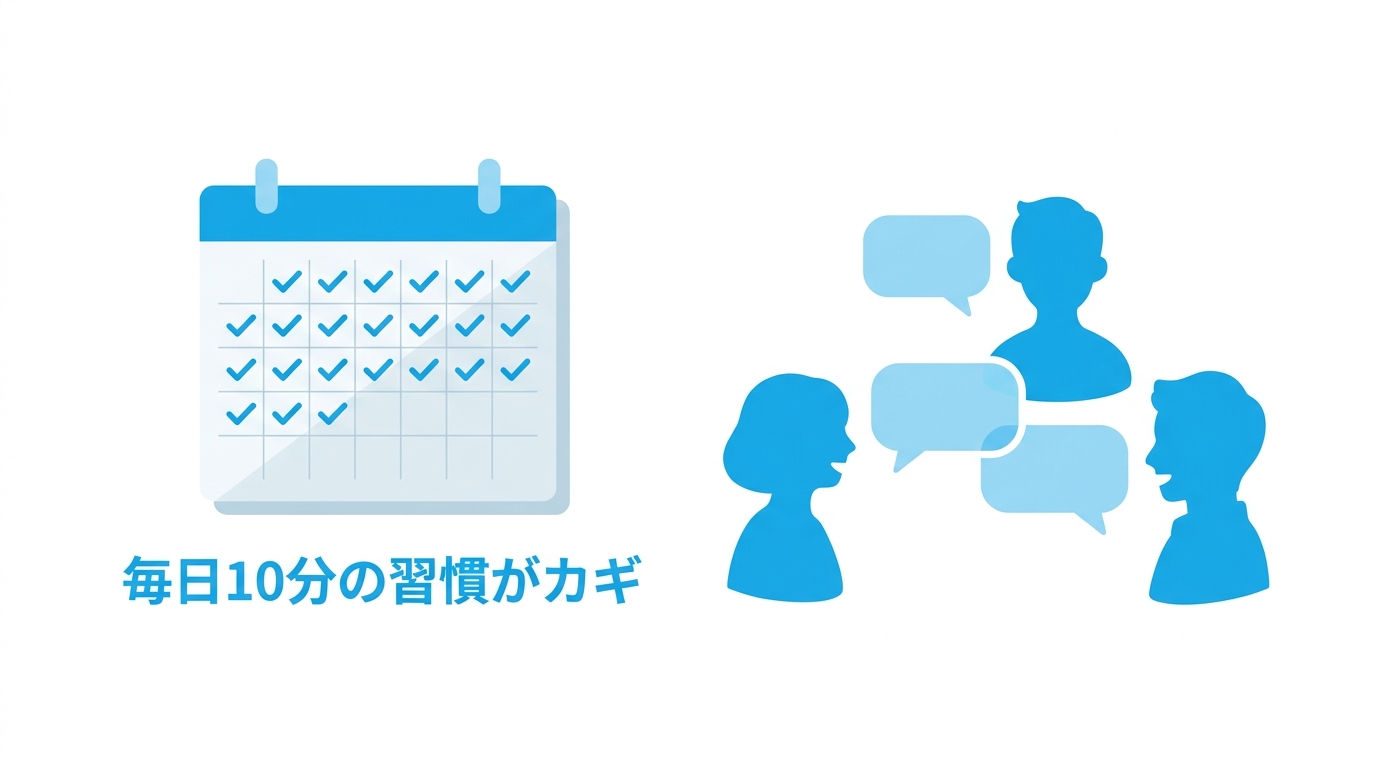 Nomi AIの毎日10分の習慣がカギとなるコツを示すイラスト