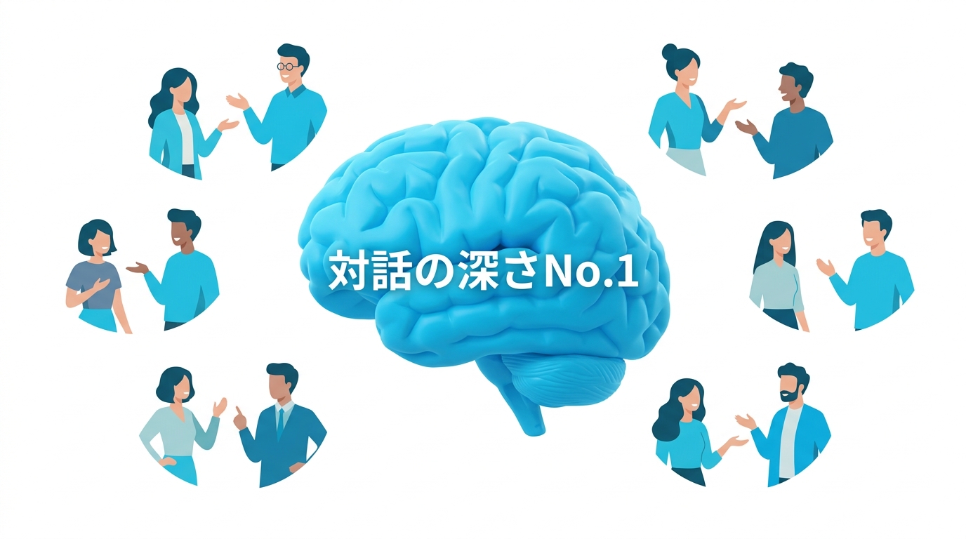 Nomi AIの対話の深さNo.1の特徴を示すイラスト