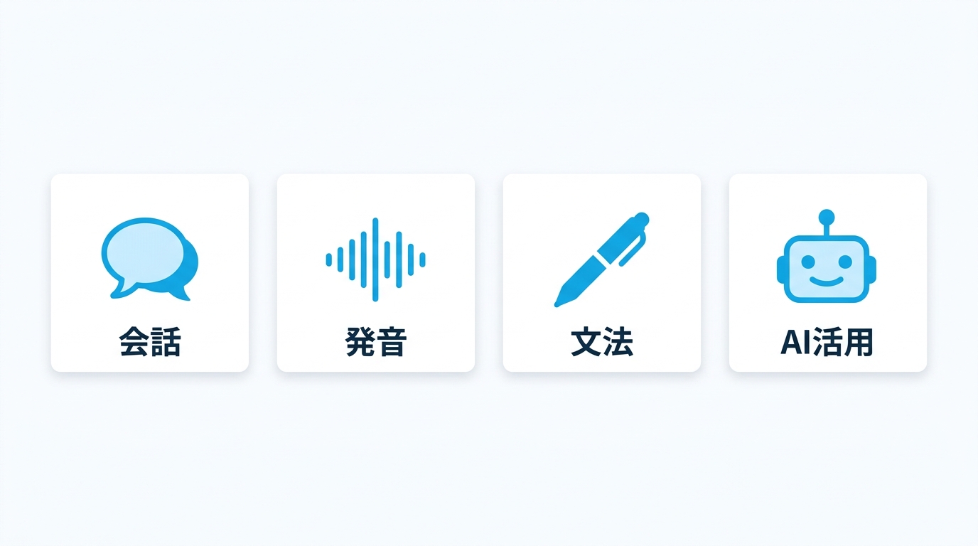 AI英語学習アプリの4つのタイプを目的別に示すイラスト